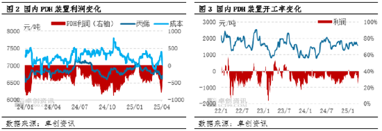 【市场观察·LPG】中国对美国反制对LPG市场影响