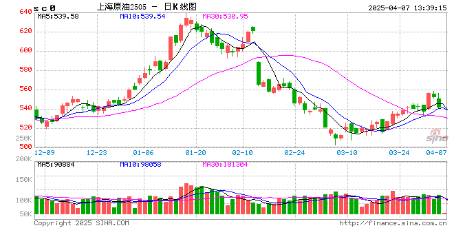 国泰君安期货:银油铜触及跌停,后市怎么看?