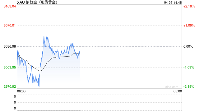 重磅公布!中国3月末外汇储备32407亿美元, 央行连续五个月增持黄金