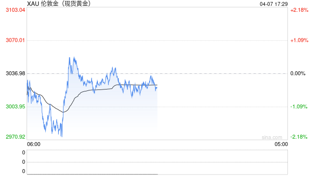 美国已不再可靠!德国据称正讨论将1200吨黄金从美联储金库运回