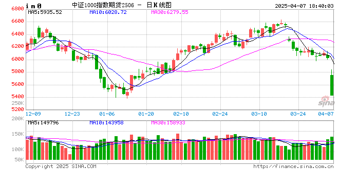 外部冲击压力上升,股指短期风险偏好降低