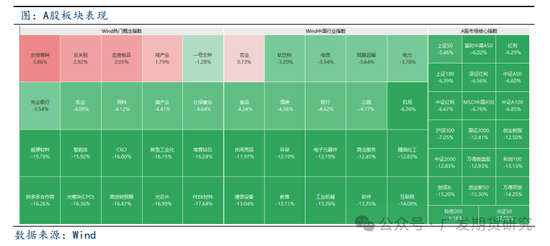 外部冲击压力上升,股指短期风险偏好降低