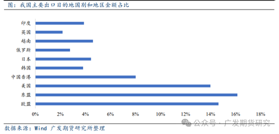 外部冲击压力上升,股指短期风险偏好降低