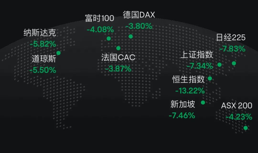 超级大暴跌日:满屏-10%、-20%+,智能汽车股砸出黄金坑