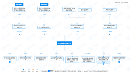 并购潮下的“消失者”:万和证券