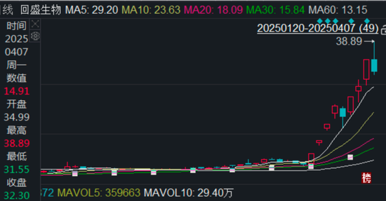 回盛生物上影压顶