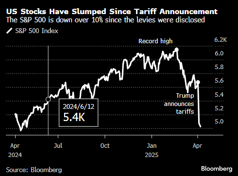 瑞银首席策略师预计2025年美国企业盈利面临零增长风险