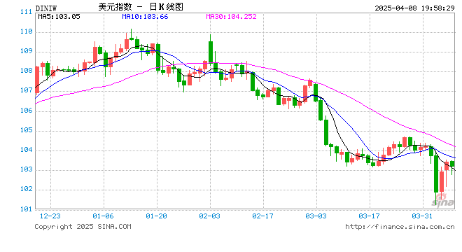 泛欧交易所CEO:全球金融市场大变局 美国已不复从前