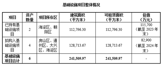 重磅！华夏北京保障房REIT扩募正式获批