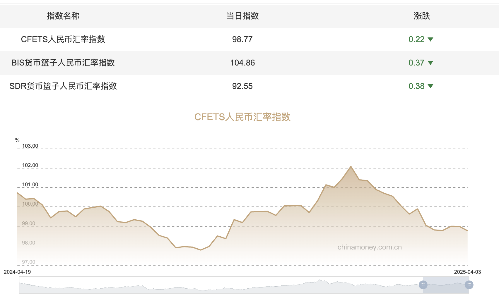 中间价突破7.2,人民币后续走势如何
