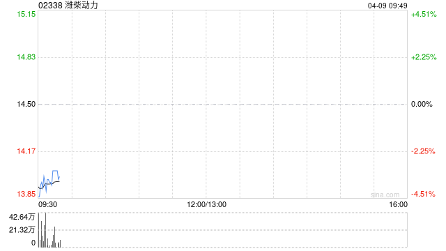 潍柴动力拟分拆潍柴雷沃以港交所主板独立上市