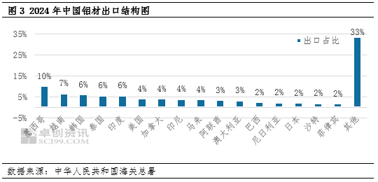 卓创资讯:关税博弈升级 贸易格局重构背景下的铝市场