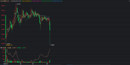 多晶硅:稍安勿躁