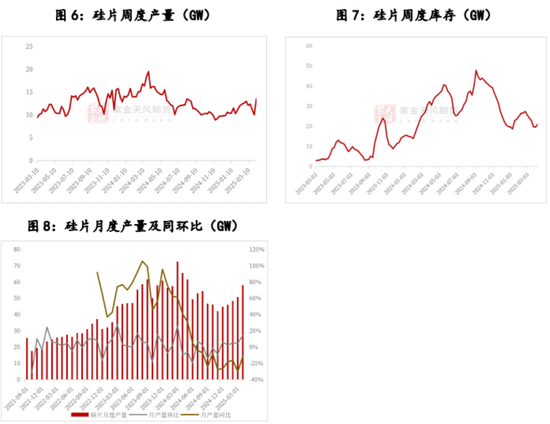 多晶硅:稍安勿躁