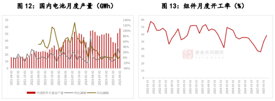 多晶硅:稍安勿躁
