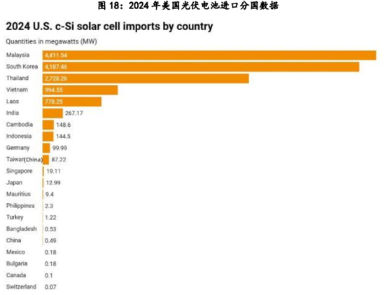 多晶硅:稍安勿躁