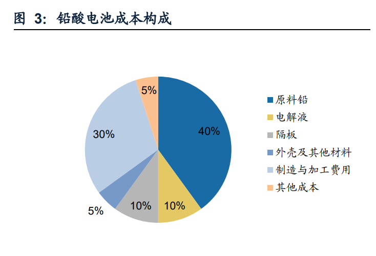 2025年铅酸电池行业专题报告:老树新花—供需紧平衡延续,涨价周期有望开启(附下载)