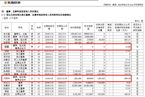 跳槽后薪资暴涨约16倍 东鹏饮料董秘高薪引关注
