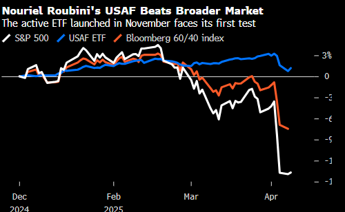 “末日博士”鲁比尼:美联储不会为特朗普大打贸易战救场