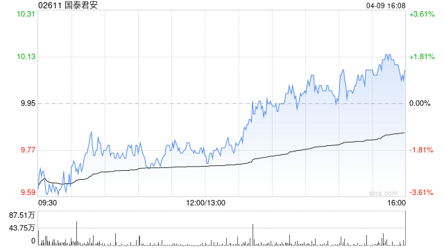 国泰君安拟以集中竞价交易方式回购公司A股股份