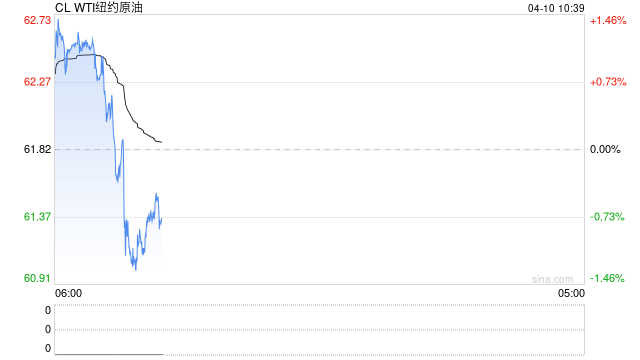 光大期货:4月10日能源化工日报
