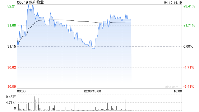 国泰海通:维持保利物业“增持”评级 下调目标价至36.68港元