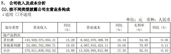 茅台日赚2.35亿,控价能力却在减弱