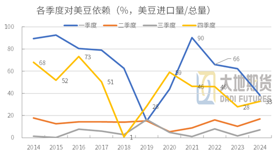 豆粕热点评论:豆粕怎么又下来了?