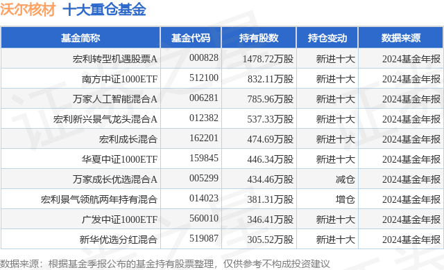4月10日沃尔核材涨5.59%,宏利转型机遇股票A基金重仓该股