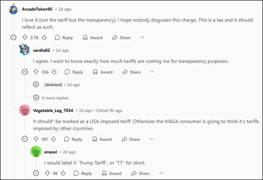 转嫁开始！美国人激烈讨论起来了