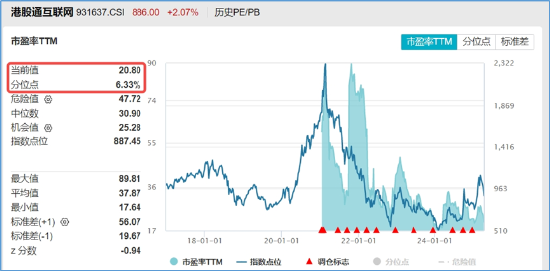 中国资产继续反攻,AI方向超跌反弹!科网龙头暴力拉升,港股互联网ETF盘中飙涨超7%!商务部重磅表态