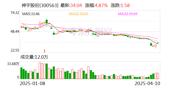 神宇股份:公司高速线主要是USB4.0、SAS类线缆等