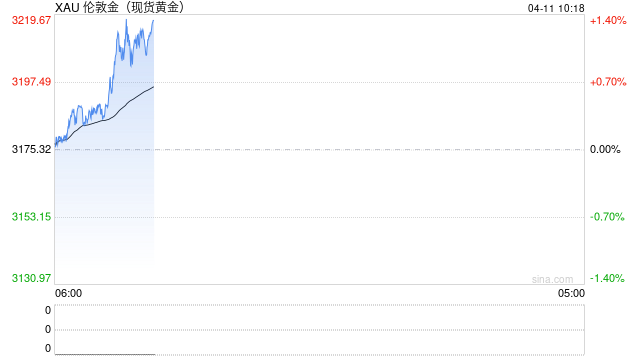 【市场聚焦】宏观&贵金属:长风破浪会有时