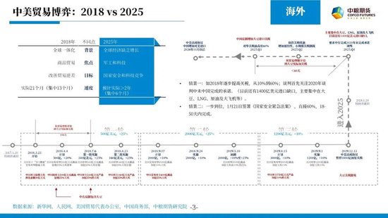 【市场聚焦】宏观&贵金属:长风破浪会有时