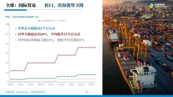 【市场聚焦】宏观&贵金属:长风破浪会有时