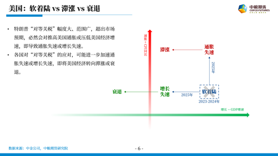 【市场聚焦】宏观&贵金属:长风破浪会有时