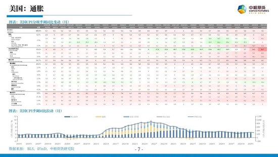 【市场聚焦】宏观&贵金属:长风破浪会有时