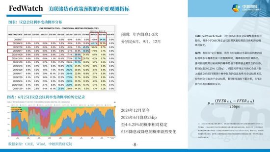 【市场聚焦】宏观&贵金属:长风破浪会有时