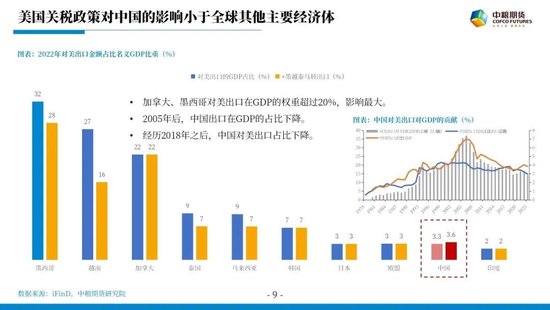 【市场聚焦】宏观&贵金属:长风破浪会有时