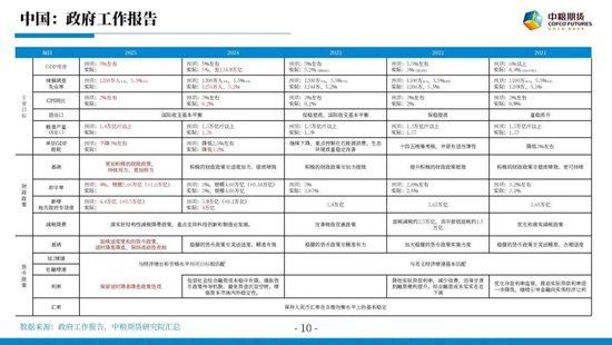 【市场聚焦】宏观&贵金属:长风破浪会有时