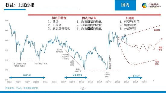 【市场聚焦】宏观&贵金属:长风破浪会有时
