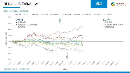 【市场聚焦】宏观&贵金属:长风破浪会有时