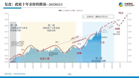 【市场聚焦】宏观&贵金属:长风破浪会有时