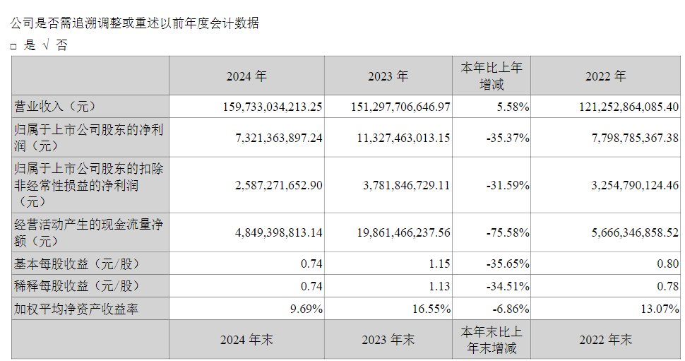 长安汽车总裁辞职,下一站是中国兵器装备集团