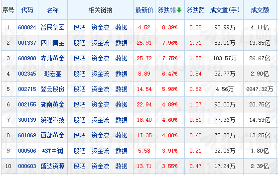 现货黄金破3200美元/盎司创新高,券商提醒