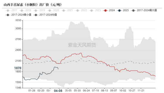 尿素:“内循环”主导下的强势