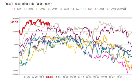 尿素:“内循环”主导下的强势