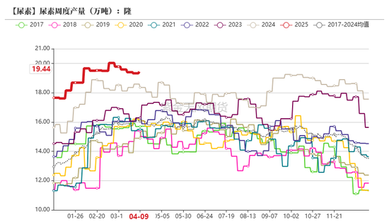 尿素:“内循环”主导下的强势