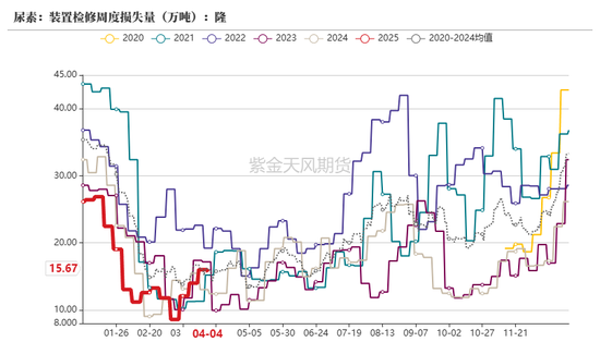 尿素:“内循环”主导下的强势