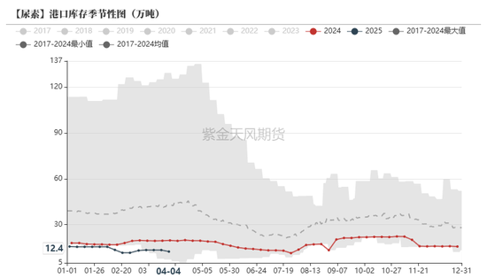 尿素:“内循环”主导下的强势